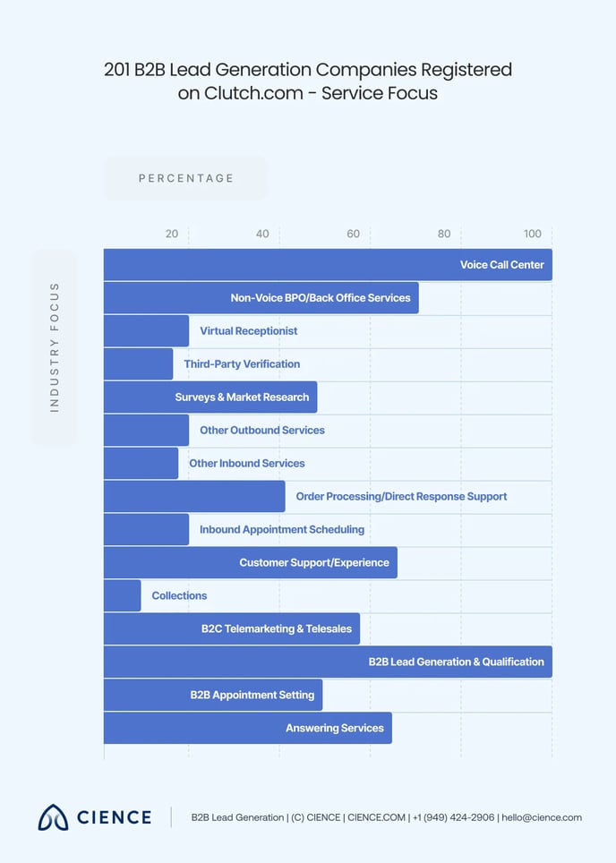 Outsourcing Lead Generation - 6